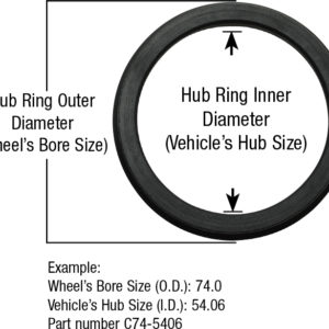Hub Centric Rings