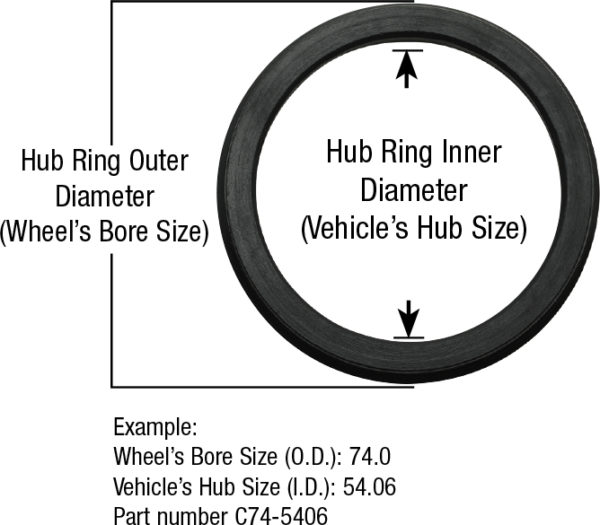 hub-ring-intro